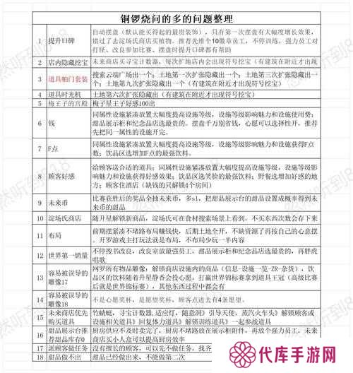 小森生活，律织喜好全解析——底层逻辑与操作映射攻略