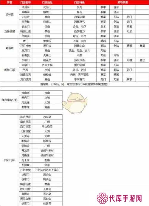 我的侠客，吸能门派特技效果及解锁方法介绍，以及玩法革命预测