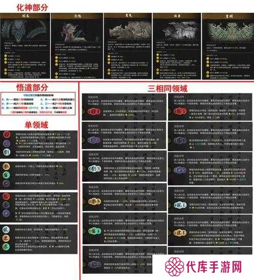 鬼谷八荒规则领域释放方法及条件说明