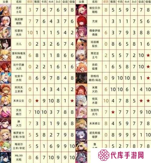 坎公骑冠剑土花芭莉强度测评一览