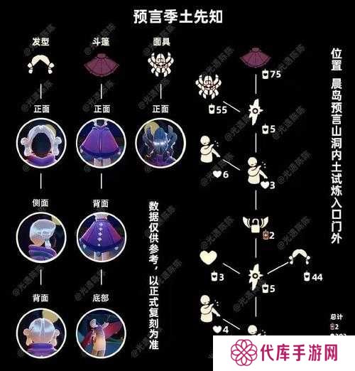 光遇复刻花手先祖兑换表物品全揭秘