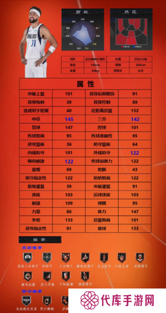 美职篮全明星球员推荐1号位