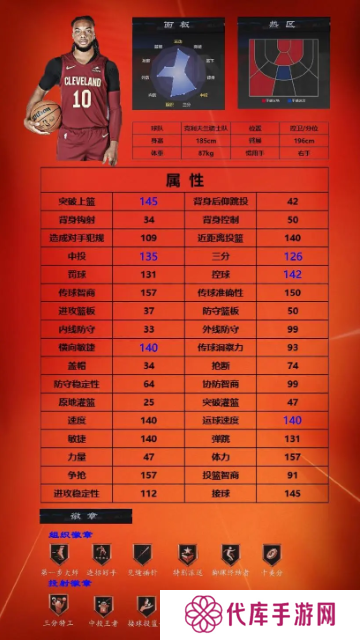 美职篮全明星球员推荐1号位