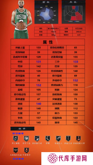 美职篮全明星球员推荐1号位