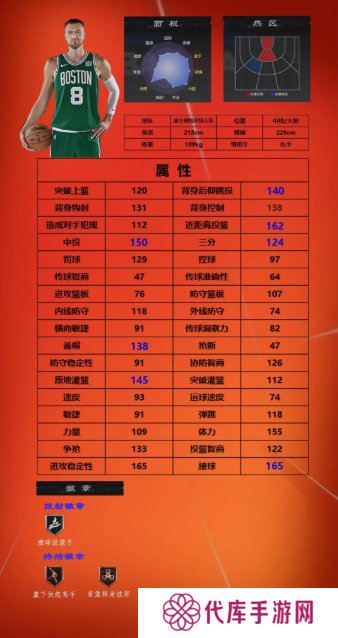 美职篮全明星球员推荐1号位