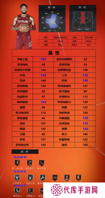 美职篮全明星球员推荐1号位