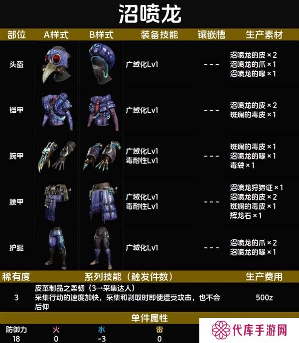 怪物猎人荒野套装效果图鉴   全套装效果及制作材料总汇图片18