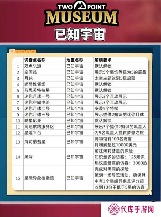 双点博物馆探索路线怎么走   探索攻略图文大全图片6