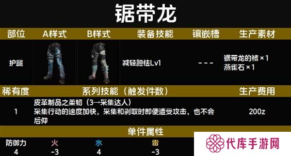 怪物猎人荒野套装效果图鉴   全套装效果及制作材料总汇图片10