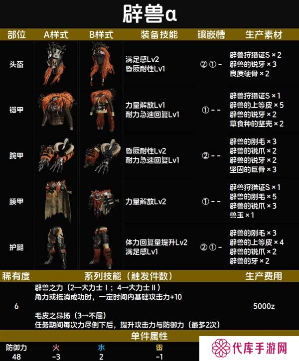 怪物猎人荒野套装效果图鉴   全套装效果及制作材料总汇图片67