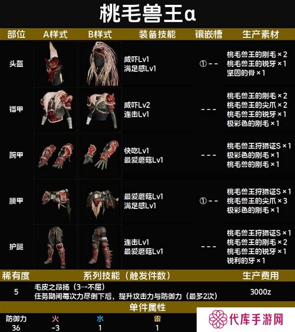 怪物猎人荒野套装效果图鉴   全套装效果及制作材料总汇图片52