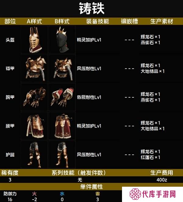 怪物猎人荒野套装效果图鉴   全套装效果及制作材料总汇图片16