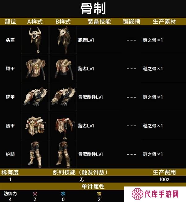 怪物猎人荒野套装效果图鉴   全套装效果及制作材料总汇图片4