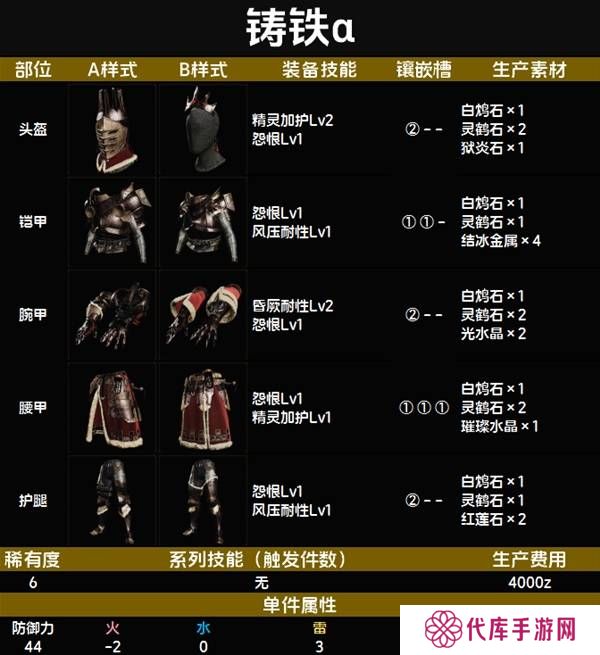 怪物猎人荒野套装效果图鉴   全套装效果及制作材料总汇图片63