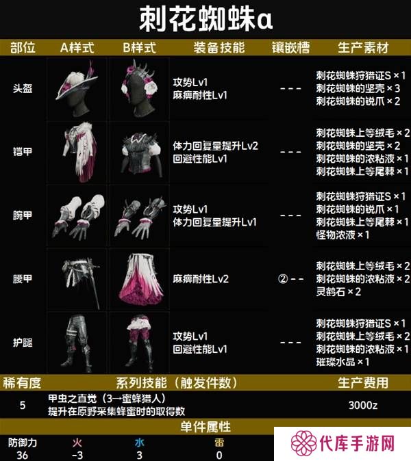 怪物猎人荒野套装效果图鉴   全套装效果及制作材料总汇图片51