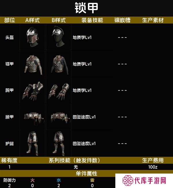 怪物猎人荒野套装效果图鉴   全套装效果及制作材料总汇图片3