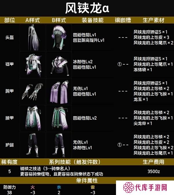 怪物猎人荒野套装效果图鉴   全套装效果及制作材料总汇图片61