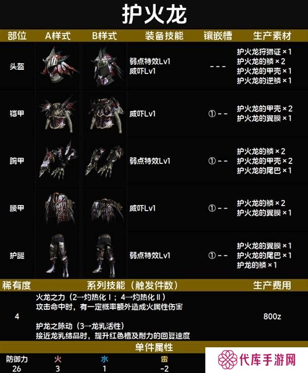 怪物猎人荒野套装效果图鉴   全套装效果及制作材料总汇图片27