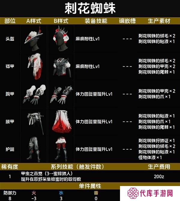 怪物猎人荒野套装效果图鉴   全套装效果及制作材料总汇图片12