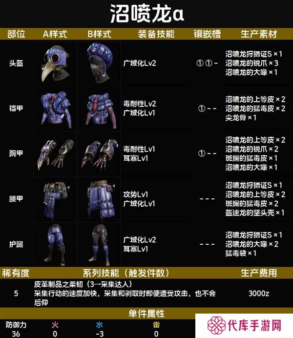 怪物猎人荒野套装效果图鉴   全套装效果及制作材料总汇图片55