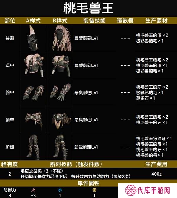 怪物猎人荒野套装效果图鉴   全套装效果及制作材料总汇图片13