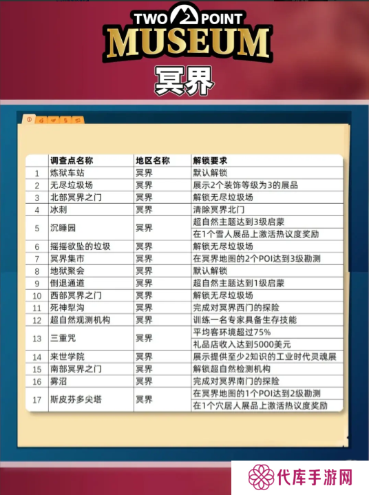 双点博物馆探索路线怎么走   探索攻略图文大全图片4