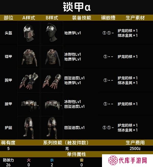 怪物猎人荒野套装效果图鉴   全套装效果及制作材料总汇图片42