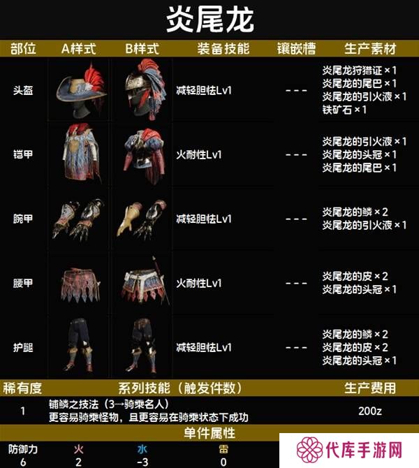 怪物猎人荒野套装效果图鉴   全套装效果及制作材料总汇图片8