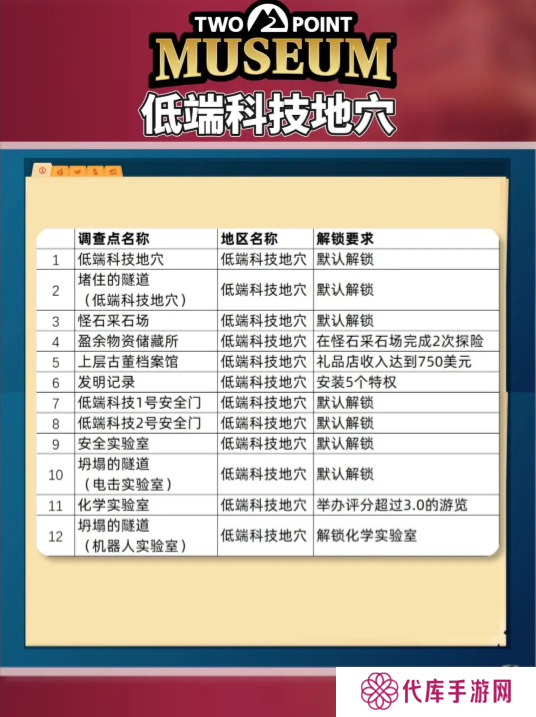 双点博物馆探索路线怎么走   探索攻略图文大全图片5