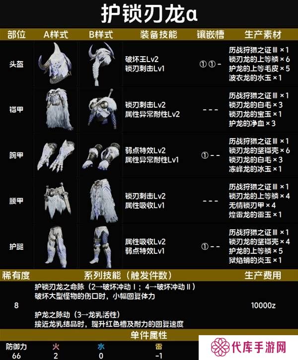 怪物猎人荒野套装效果图鉴   全套装效果及制作材料总汇图片85