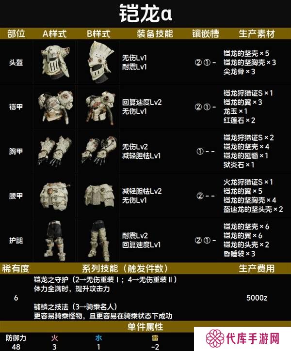 怪物猎人荒野套装效果图鉴   全套装效果及制作材料总汇图片74