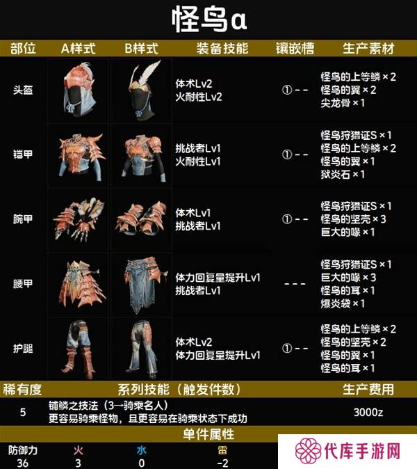 怪物猎人荒野套装效果图鉴   全套装效果及制作材料总汇图片58