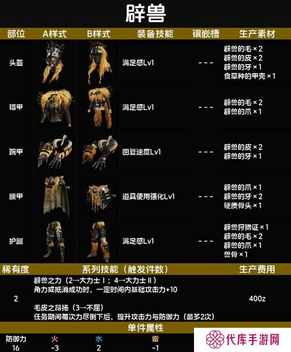 怪物猎人荒野套装效果图鉴   全套装效果及制作材料总汇图片15