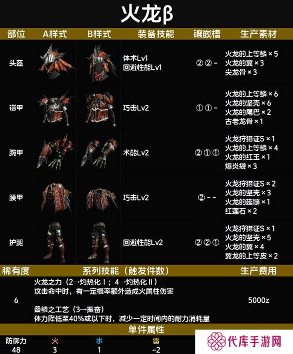 怪物猎人荒野套装效果图鉴   全套装效果及制作材料总汇图片73