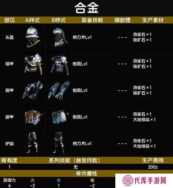 怪物猎人荒野套装效果图鉴   全套装效果及制作材料总汇图片9