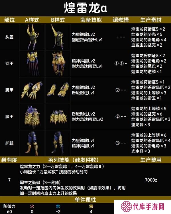 怪物猎人荒野套装效果图鉴   全套装效果及制作材料总汇图片81