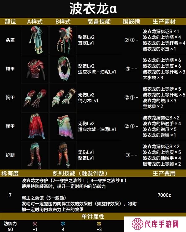 怪物猎人荒野套装效果图鉴   全套装效果及制作材料总汇图片80