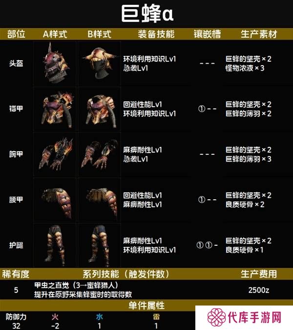 怪物猎人荒野套装效果图鉴   全套装效果及制作材料总汇图片50