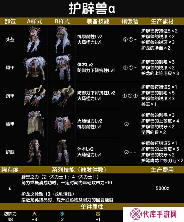 怪物猎人荒野套装效果图鉴   全套装效果及制作材料总汇图片68