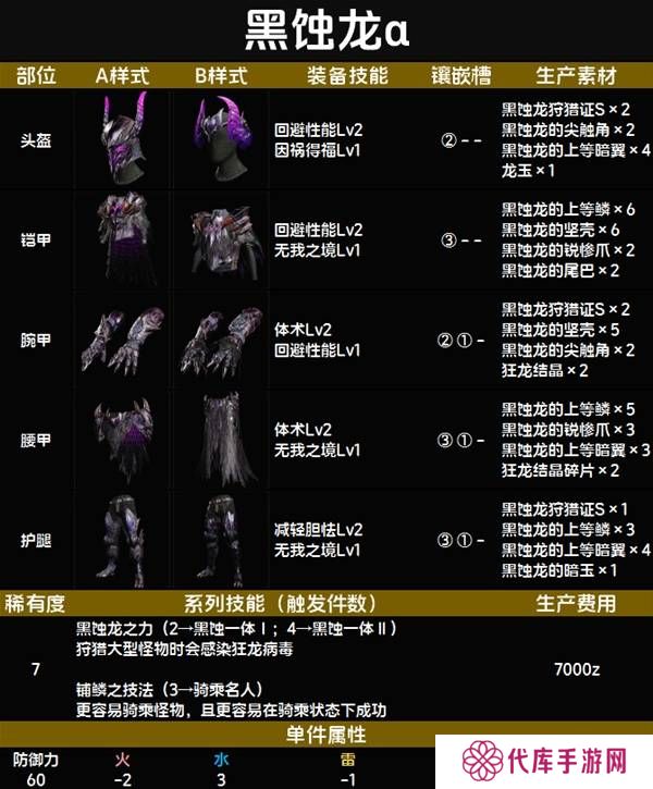 怪物猎人荒野套装效果图鉴   全套装效果及制作材料总汇图片83