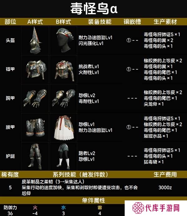 怪物猎人荒野套装效果图鉴   全套装效果及制作材料总汇图片59