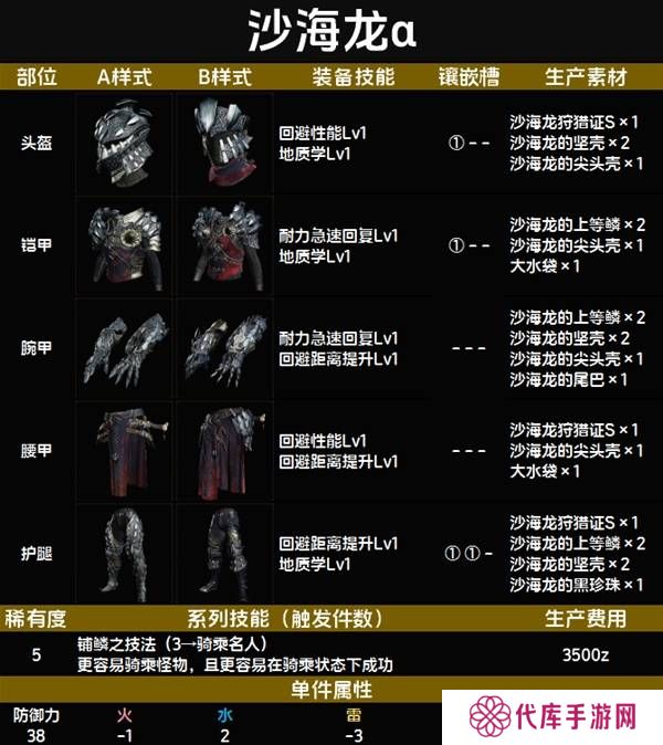 怪物猎人荒野套装效果图鉴   全套装效果及制作材料总汇图片53