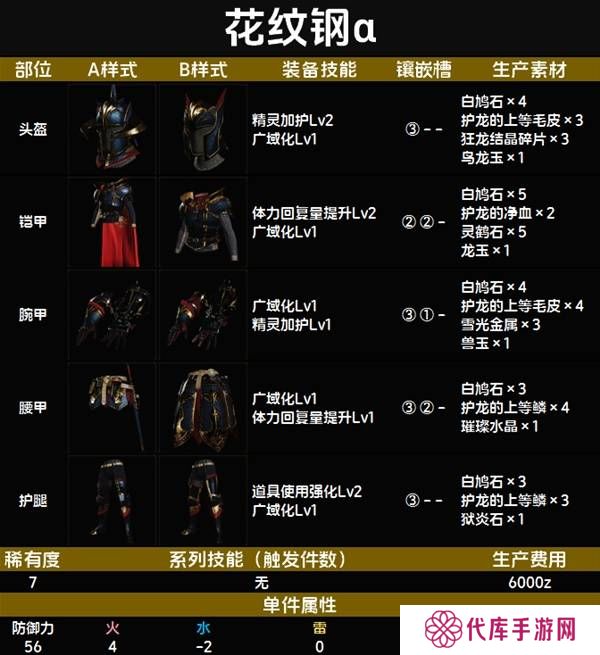 怪物猎人荒野套装效果图鉴   全套装效果及制作材料总汇图片78