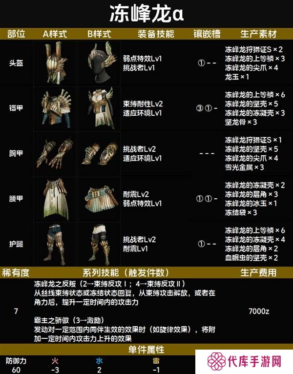 怪物猎人荒野套装效果图鉴   全套装效果及制作材料总汇图片79