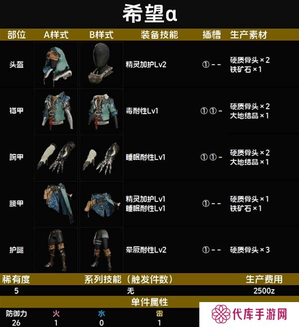 怪物猎人荒野套装效果图鉴   全套装效果及制作材料总汇图片40