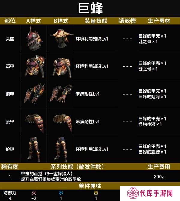 怪物猎人荒野套装效果图鉴   全套装效果及制作材料总汇图片11