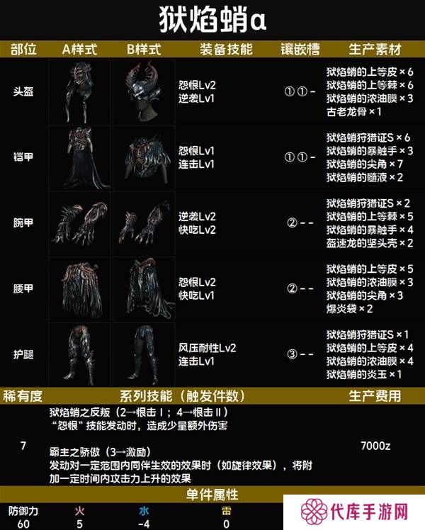 怪物猎人荒野套装效果图鉴   全套装效果及制作材料总汇图片82