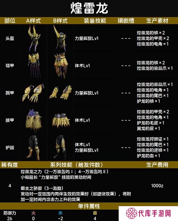 怪物猎人荒野套装效果图鉴   全套装效果及制作材料总汇图片24