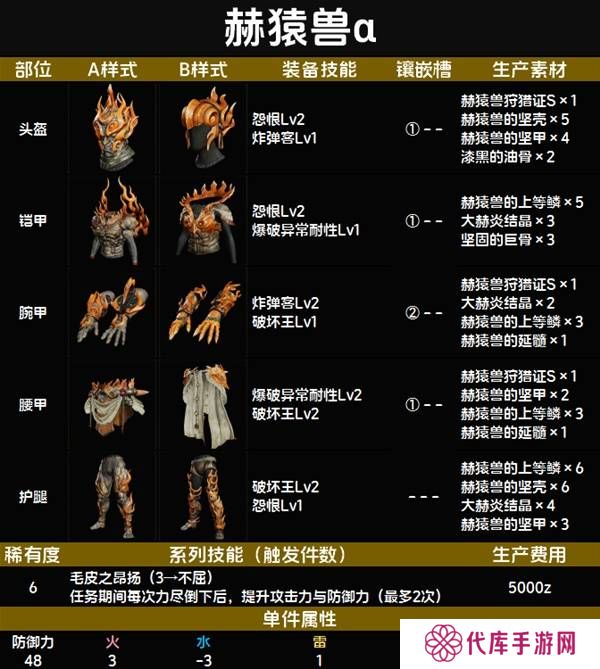 怪物猎人荒野套装效果图鉴   全套装效果及制作材料总汇图片69