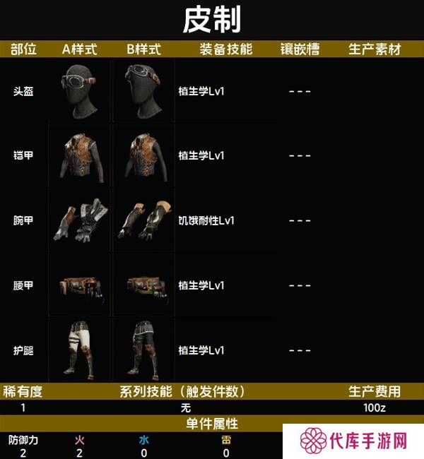 怪物猎人荒野套装效果图鉴   全套装效果及制作材料总汇图片2